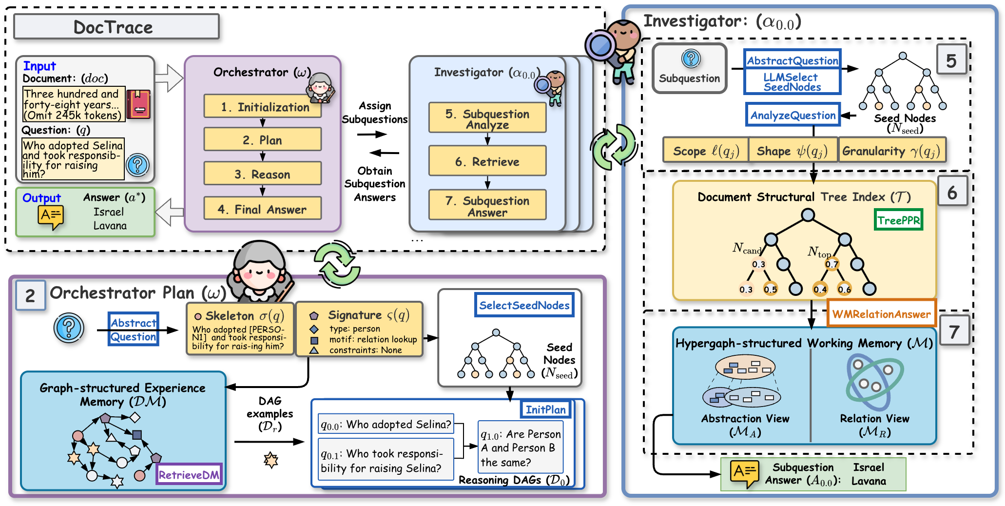 DocTrace Framework Overview
